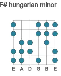 Guitar scale for hungarian minor in position 1